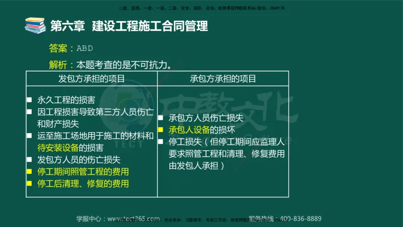 01.2025-监理-合同管理-错题陷阱-授课版讲义_监理工程师_2025监理工程师_2025年监理工程师SVIP_2025年监理合同管理SVIP_03-习题精析✿实战特训✿模考通关_课程讲义