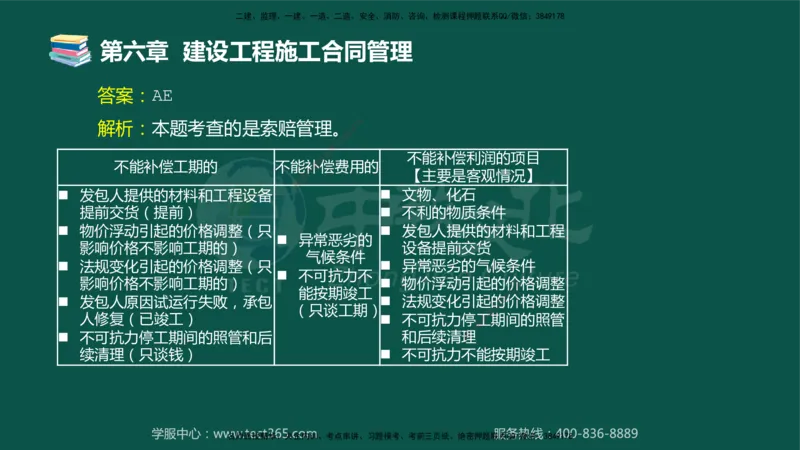 01.2025-监理-合同管理-错题陷阱-授课版讲义_监理工程师_2025监理工程师_2025年监理工程师SVIP_2025年监理合同管理SVIP_03-习题精析✿实战特训✿模考通关_课程讲义