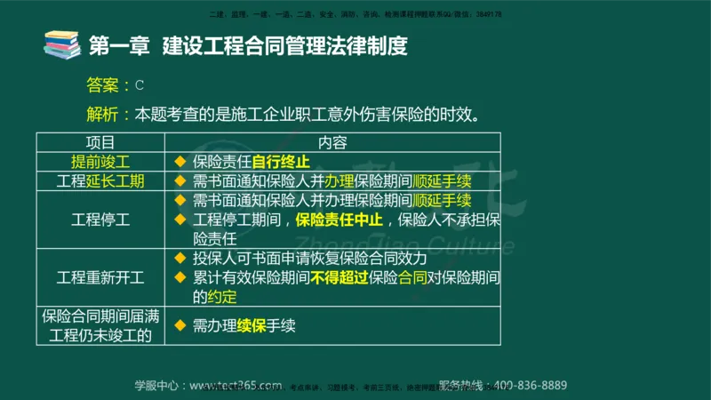 01.2025-监理-合同管理-错题陷阱-授课版讲义_监理工程师_2025监理工程师_2025年监理工程师SVIP_2025年监理合同管理SVIP_03-习题精析✿实战特训✿模考通关_课程讲义