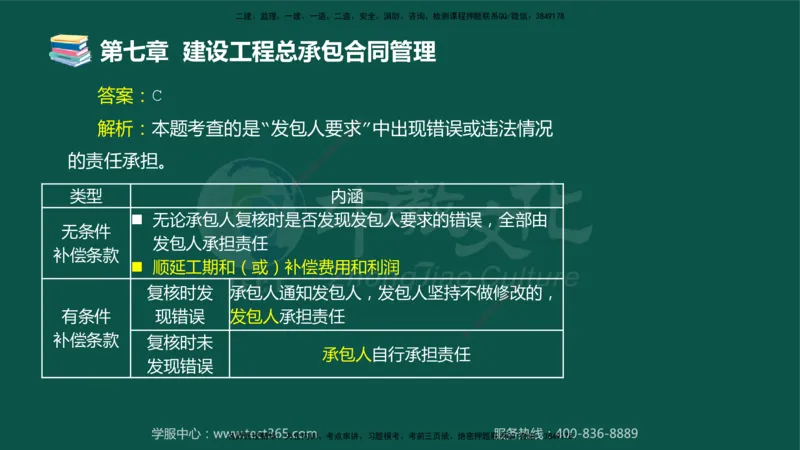 01.2025-监理-合同管理-错题陷阱-授课版讲义_监理工程师_2025监理工程师_2025年监理工程师SVIP_2025年监理合同管理SVIP_03-习题精析✿实战特训✿模考通关_课程讲义
