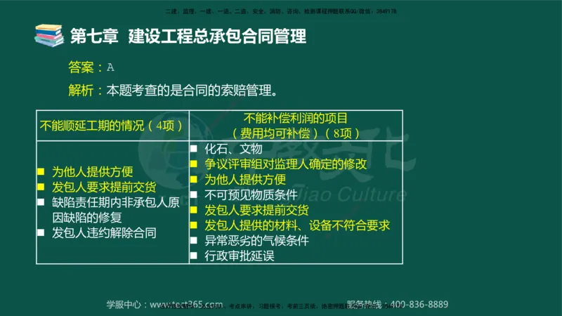 01.2025-监理-合同管理-错题陷阱-授课版讲义_监理工程师_2025监理工程师_2025年监理工程师SVIP_2025年监理合同管理SVIP_03-习题精析✿实战特训✿模考通关_课程讲义