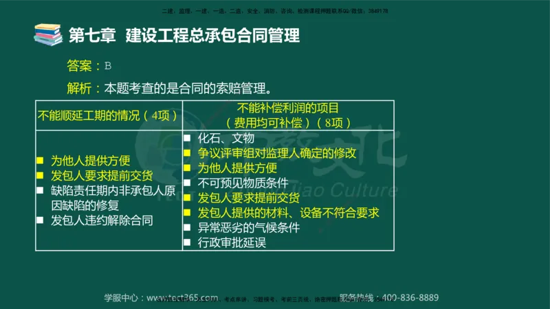 01.2025-监理-合同管理-错题陷阱-授课版讲义_监理工程师_2025监理工程师_2025年监理工程师SVIP_2025年监理合同管理SVIP_03-习题精析✿实战特训✿模考通关_课程讲义