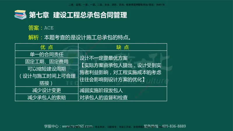 01.2025-监理-合同管理-错题陷阱-授课版讲义_监理工程师_2025监理工程师_2025年监理工程师SVIP_2025年监理合同管理SVIP_03-习题精析✿实战特训✿模考通关_课程讲义