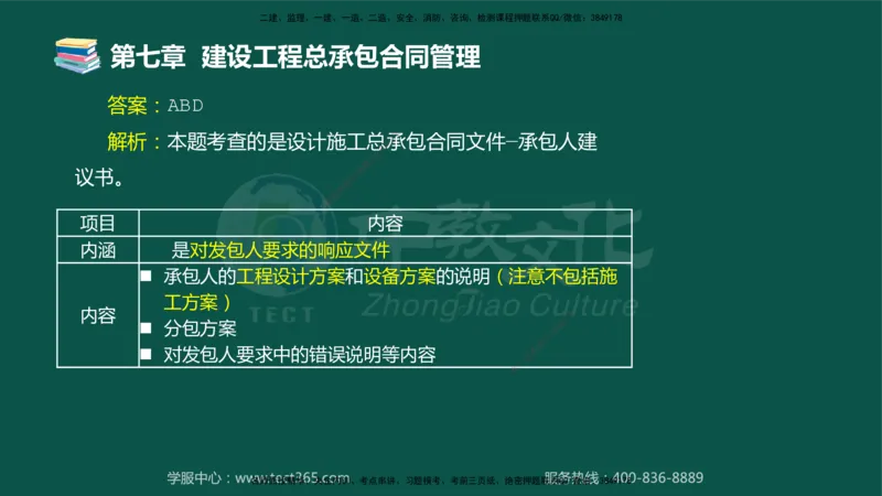 01.2025-监理-合同管理-错题陷阱-授课版讲义_监理工程师_2025监理工程师_2025年监理工程师SVIP_2025年监理合同管理SVIP_03-习题精析✿实战特训✿模考通关_课程讲义