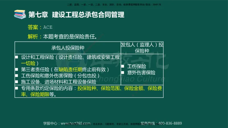 01.2025-监理-合同管理-错题陷阱-授课版讲义_监理工程师_2025监理工程师_2025年监理工程师SVIP_2025年监理合同管理SVIP_03-习题精析✿实战特训✿模考通关_课程讲义