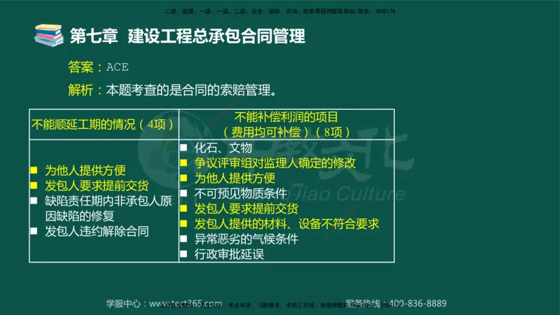 01.2025-监理-合同管理-错题陷阱-授课版讲义_监理工程师_2025监理工程师_2025年监理工程师SVIP_2025年监理合同管理SVIP_03-习题精析✿实战特训✿模考通关_课程讲义