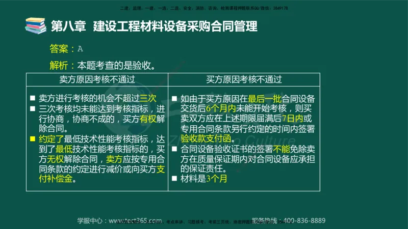 01.2025-监理-合同管理-错题陷阱-授课版讲义_监理工程师_2025监理工程师_2025年监理工程师SVIP_2025年监理合同管理SVIP_03-习题精析✿实战特训✿模考通关_课程讲义