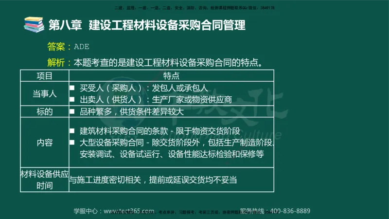 01.2025-监理-合同管理-错题陷阱-授课版讲义_监理工程师_2025监理工程师_2025年监理工程师SVIP_2025年监理合同管理SVIP_03-习题精析✿实战特训✿模考通关_课程讲义