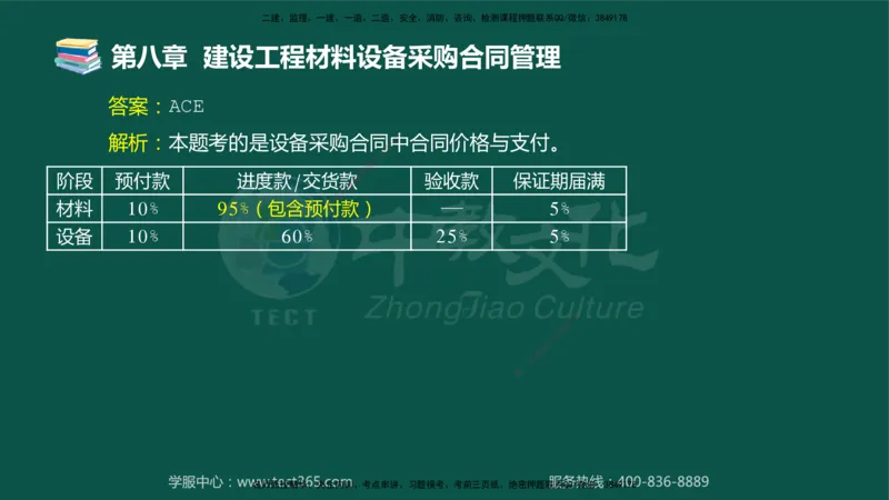 01.2025-监理-合同管理-错题陷阱-授课版讲义_监理工程师_2025监理工程师_2025年监理工程师SVIP_2025年监理合同管理SVIP_03-习题精析✿实战特训✿模考通关_课程讲义
