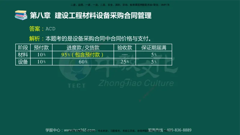 01.2025-监理-合同管理-错题陷阱-授课版讲义_监理工程师_2025监理工程师_2025年监理工程师SVIP_2025年监理合同管理SVIP_03-习题精析✿实战特训✿模考通关_课程讲义