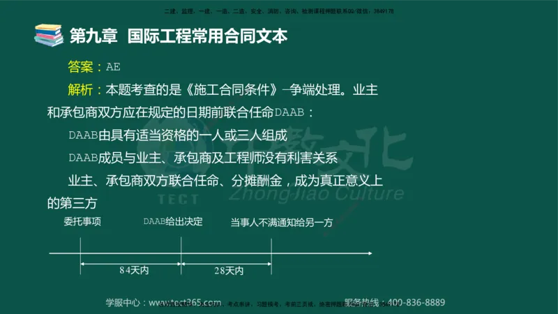 01.2025-监理-合同管理-错题陷阱-授课版讲义_监理工程师_2025监理工程师_2025年监理工程师SVIP_2025年监理合同管理SVIP_03-习题精析✿实战特训✿模考通关_课程讲义