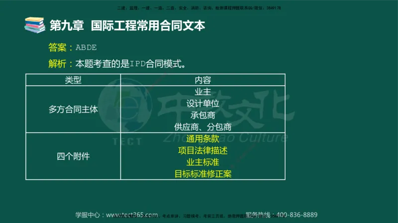 01.2025-监理-合同管理-错题陷阱-授课版讲义_监理工程师_2025监理工程师_2025年监理工程师SVIP_2025年监理合同管理SVIP_03-习题精析✿实战特训✿模考通关_课程讲义