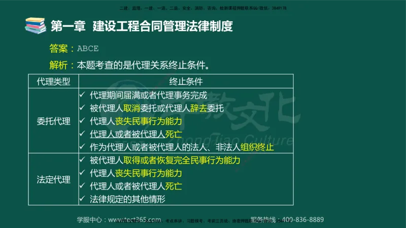 01.2025-监理-合同管理-错题陷阱-授课版讲义_监理工程师_2025监理工程师_2025年监理工程师SVIP_2025年监理合同管理SVIP_03-习题精析✿实战特训✿模考通关_课程讲义