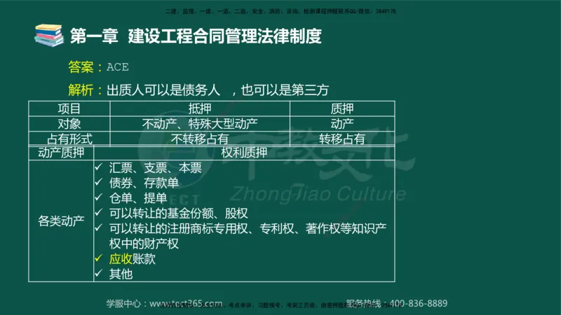 01.2025-监理-合同管理-错题陷阱-授课版讲义_监理工程师_2025监理工程师_2025年监理工程师SVIP_2025年监理合同管理SVIP_03-习题精析✿实战特训✿模考通关_课程讲义