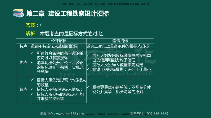 01.2025-监理-合同管理-错题陷阱-授课版讲义_监理工程师_2025监理工程师_2025年监理工程师SVIP_2025年监理合同管理SVIP_03-习题精析✿实战特训✿模考通关_课程讲义