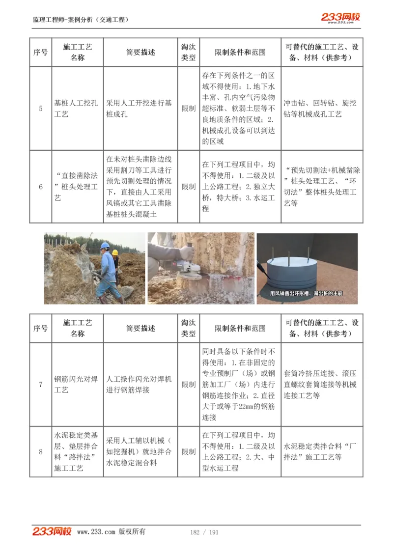 1-39_监理工程师_2025监理工程师_2025年监理工程师SVIP_2025年监理交通案例SVIP_02-基础精讲✿高端面授✿深度强化_07-交通案例《教材精讲班》甘森233_讲义