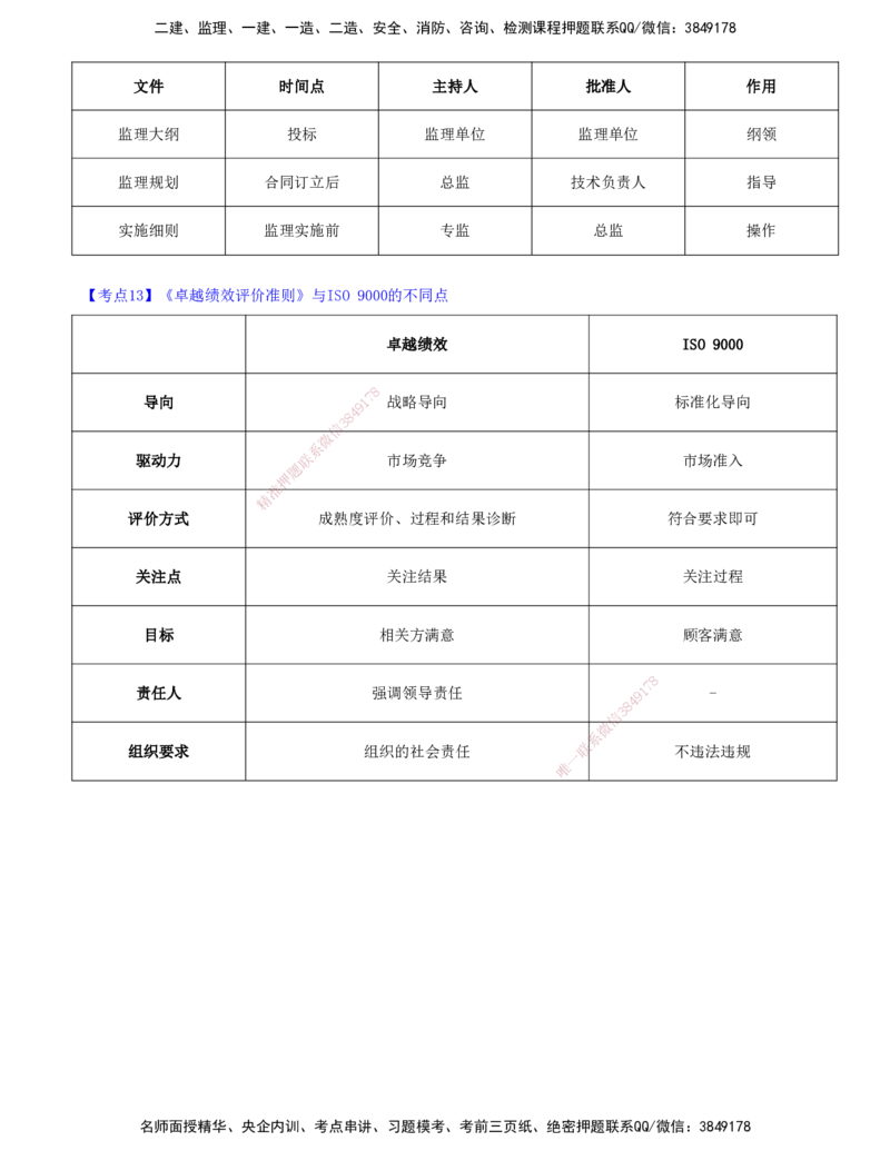 02-第二章-ISO质量管理体系及卓越绩效模式_监理工程师_2025监理工程师_2025年监理工程师SVIP_2025年监理土建控制SVIP_04-冲刺串讲✿考点强化✿小灶集训_质量