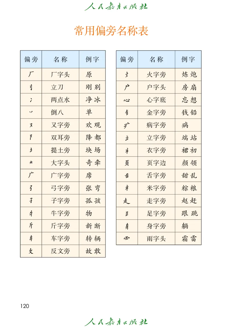 语文一年级下册PDF电子课本_一年级上下册资料_一年级上语数英上下册学习资料_3-6-2、小学一年级语文下册_统编、部编、人教（语文全国统一只有一个版）_11、电子课本