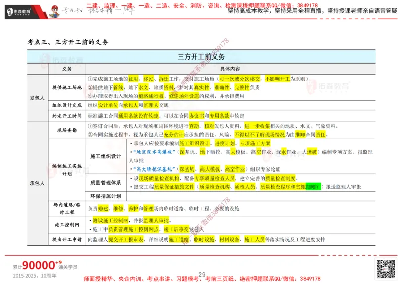 2025.2.15佑森教育闫力齐授课合同管理《第五、六、七、八、九章》专用讲义，版权所有，侵权必究_监理工程师_2025监理工程师_2025年监理工程师SVIP_2025年监理合同管理SVIP