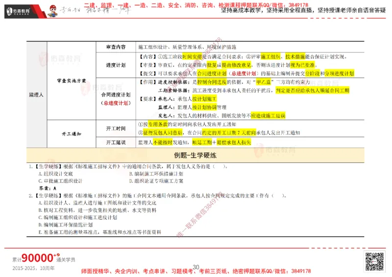 2025.2.15佑森教育闫力齐授课合同管理《第五、六、七、八、九章》专用讲义，版权所有，侵权必究_监理工程师_2025监理工程师_2025年监理工程师SVIP_2025年监理合同管理SVIP