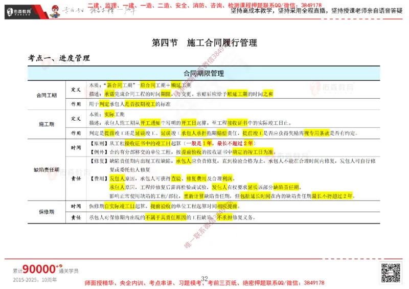 2025.2.15佑森教育闫力齐授课合同管理《第五、六、七、八、九章》专用讲义，版权所有，侵权必究_监理工程师_2025监理工程师_2025年监理工程师SVIP_2025年监理合同管理SVIP