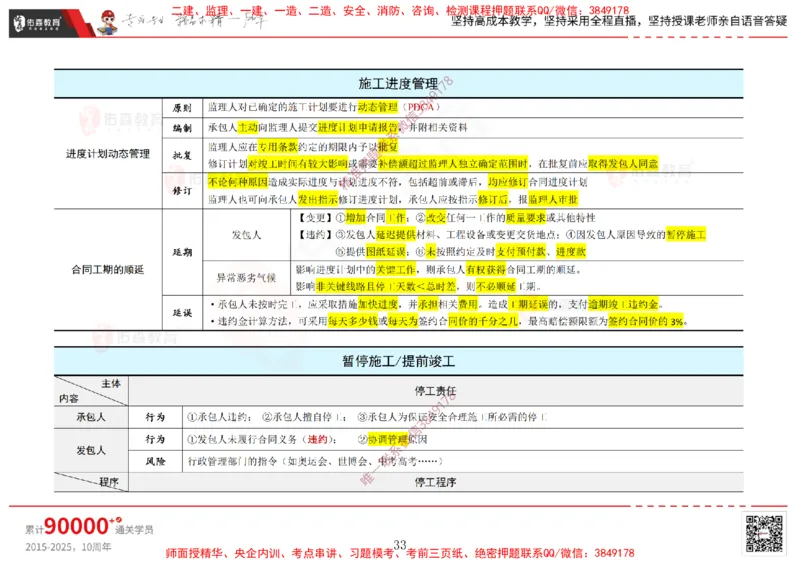 2025.2.15佑森教育闫力齐授课合同管理《第五、六、七、八、九章》专用讲义，版权所有，侵权必究_监理工程师_2025监理工程师_2025年监理工程师SVIP_2025年监理合同管理SVIP