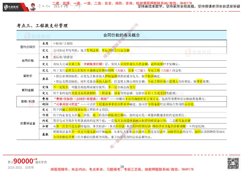 2025.2.15佑森教育闫力齐授课合同管理《第五、六、七、八、九章》专用讲义，版权所有，侵权必究_监理工程师_2025监理工程师_2025年监理工程师SVIP_2025年监理合同管理SVIP