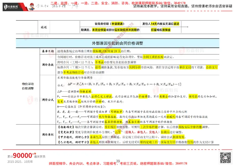 2025.2.15佑森教育闫力齐授课合同管理《第五、六、七、八、九章》专用讲义，版权所有，侵权必究_监理工程师_2025监理工程师_2025年监理工程师SVIP_2025年监理合同管理SVIP
