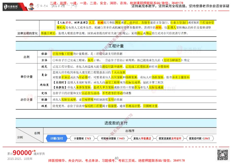 2025.2.15佑森教育闫力齐授课合同管理《第五、六、七、八、九章》专用讲义，版权所有，侵权必究_监理工程师_2025监理工程师_2025年监理工程师SVIP_2025年监理合同管理SVIP