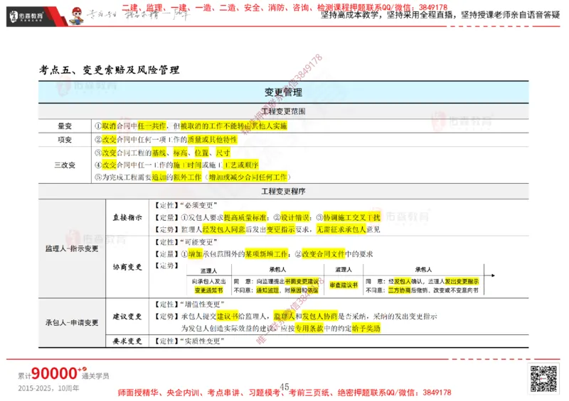 2025.2.15佑森教育闫力齐授课合同管理《第五、六、七、八、九章》专用讲义，版权所有，侵权必究_监理工程师_2025监理工程师_2025年监理工程师SVIP_2025年监理合同管理SVIP