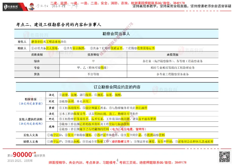 2025.2.15佑森教育闫力齐授课合同管理《第五、六、七、八、九章》专用讲义，版权所有，侵权必究_监理工程师_2025监理工程师_2025年监理工程师SVIP_2025年监理合同管理SVIP