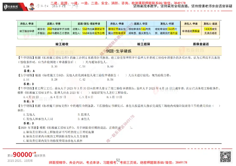 2025.2.15佑森教育闫力齐授课合同管理《第五、六、七、八、九章》专用讲义，版权所有，侵权必究_监理工程师_2025监理工程师_2025年监理工程师SVIP_2025年监理合同管理SVIP