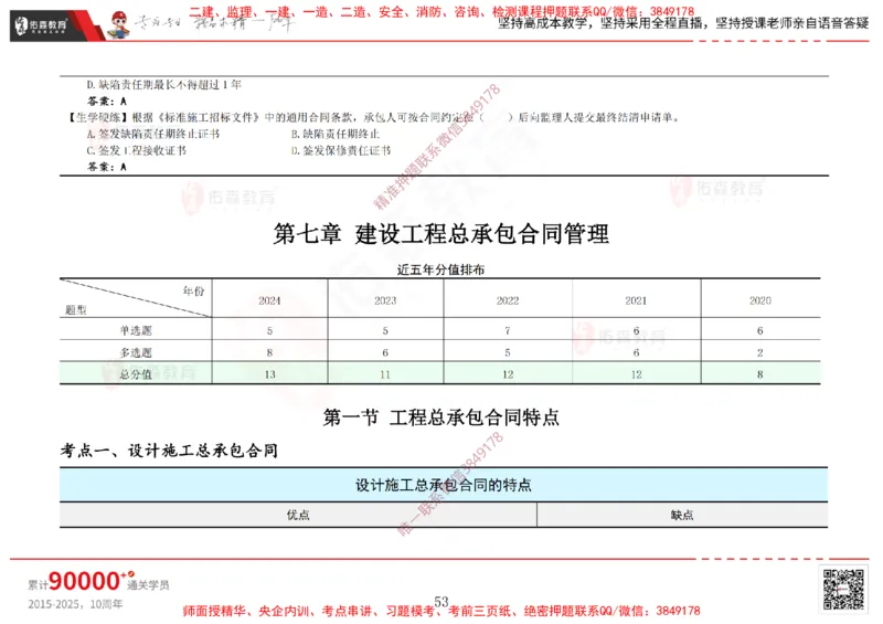 2025.2.15佑森教育闫力齐授课合同管理《第五、六、七、八、九章》专用讲义，版权所有，侵权必究_监理工程师_2025监理工程师_2025年监理工程师SVIP_2025年监理合同管理SVIP