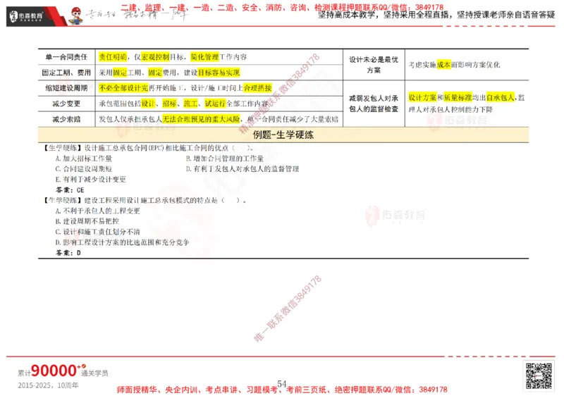 2025.2.15佑森教育闫力齐授课合同管理《第五、六、七、八、九章》专用讲义，版权所有，侵权必究_监理工程师_2025监理工程师_2025年监理工程师SVIP_2025年监理合同管理SVIP
