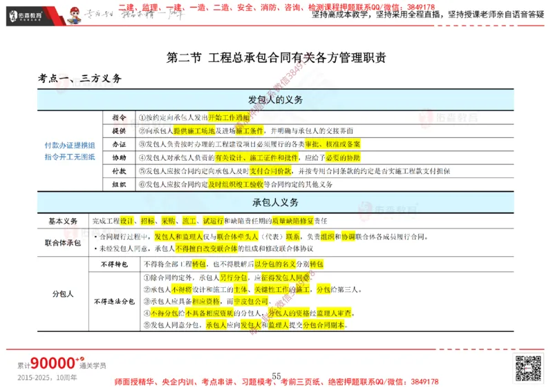 2025.2.15佑森教育闫力齐授课合同管理《第五、六、七、八、九章》专用讲义，版权所有，侵权必究_监理工程师_2025监理工程师_2025年监理工程师SVIP_2025年监理合同管理SVIP
