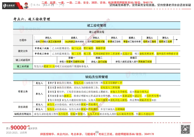 2025.2.15佑森教育闫力齐授课合同管理《第五、六、七、八、九章》专用讲义，版权所有，侵权必究_监理工程师_2025监理工程师_2025年监理工程师SVIP_2025年监理合同管理SVIP