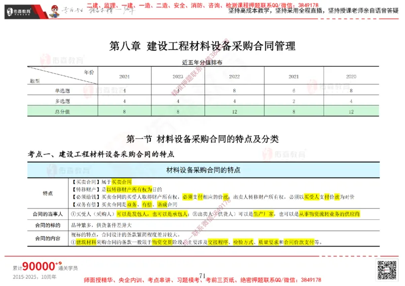 2025.2.15佑森教育闫力齐授课合同管理《第五、六、七、八、九章》专用讲义，版权所有，侵权必究_监理工程师_2025监理工程师_2025年监理工程师SVIP_2025年监理合同管理SVIP