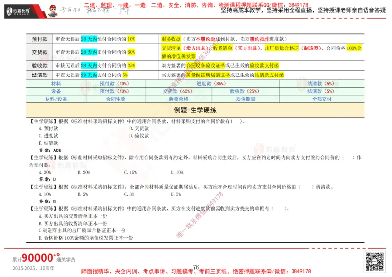2025.2.15佑森教育闫力齐授课合同管理《第五、六、七、八、九章》专用讲义，版权所有，侵权必究_监理工程师_2025监理工程师_2025年监理工程师SVIP_2025年监理合同管理SVIP