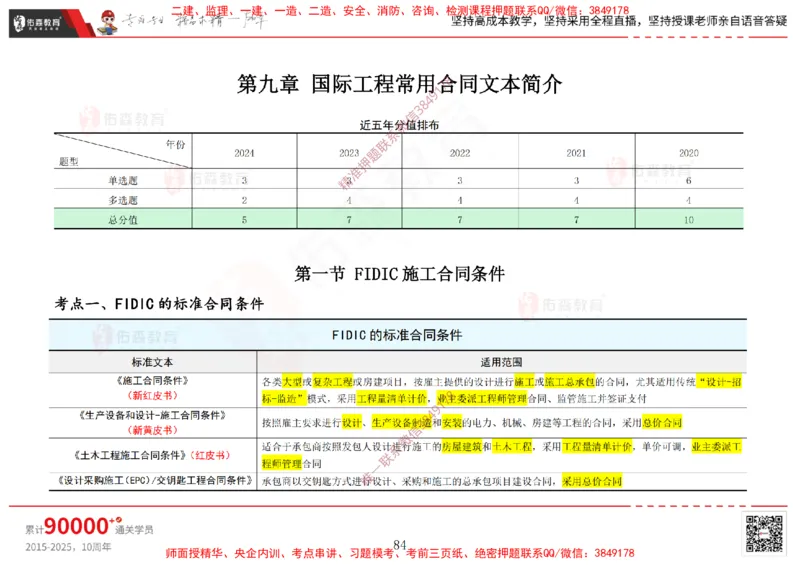2025.2.15佑森教育闫力齐授课合同管理《第五、六、七、八、九章》专用讲义，版权所有，侵权必究_监理工程师_2025监理工程师_2025年监理工程师SVIP_2025年监理合同管理SVIP