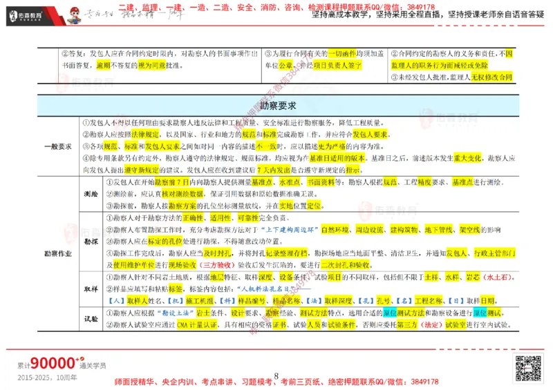 2025.2.15佑森教育闫力齐授课合同管理《第五、六、七、八、九章》专用讲义，版权所有，侵权必究_监理工程师_2025监理工程师_2025年监理工程师SVIP_2025年监理合同管理SVIP