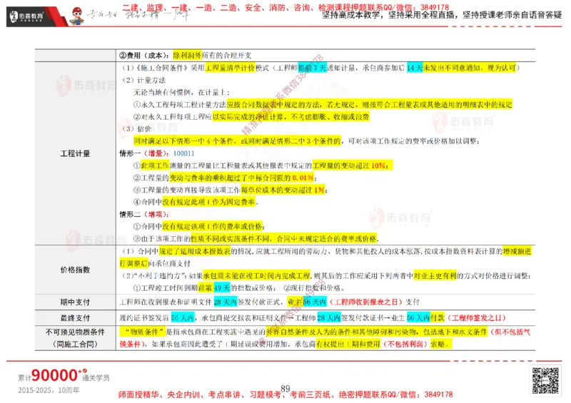 2025.2.15佑森教育闫力齐授课合同管理《第五、六、七、八、九章》专用讲义，版权所有，侵权必究_监理工程师_2025监理工程师_2025年监理工程师SVIP_2025年监理合同管理SVIP