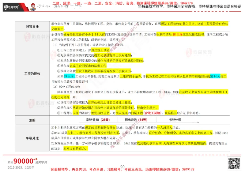 2025.2.15佑森教育闫力齐授课合同管理《第五、六、七、八、九章》专用讲义，版权所有，侵权必究_监理工程师_2025监理工程师_2025年监理工程师SVIP_2025年监理合同管理SVIP
