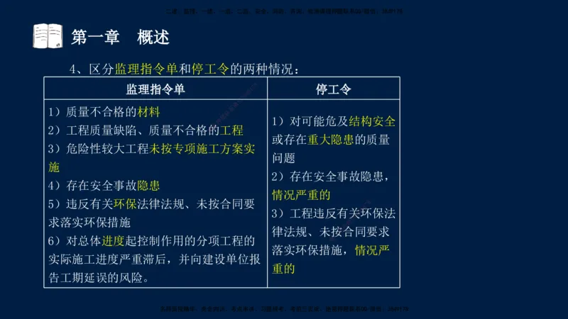 01、孙媛媛-监理-交通目标控制-冲刺串讲班-专业知识篇_监理工程师_2025监理工程师_2025年监理工程师SVIP_2025年监理交通控制SVIP_04-冲刺串讲✿考点强化✿小灶集训_专业篇_讲义