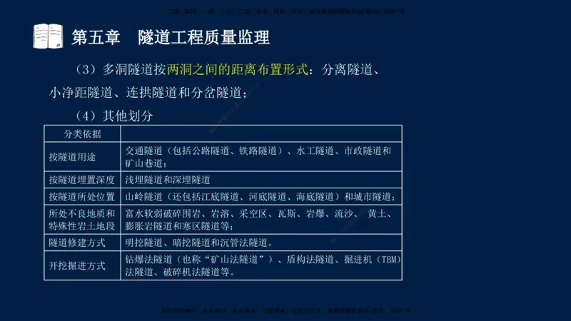 01、孙媛媛-监理-交通目标控制-冲刺串讲班-专业知识篇_监理工程师_2025监理工程师_2025年监理工程师SVIP_2025年监理交通控制SVIP_04-冲刺串讲✿考点强化✿小灶集训_专业篇_讲义