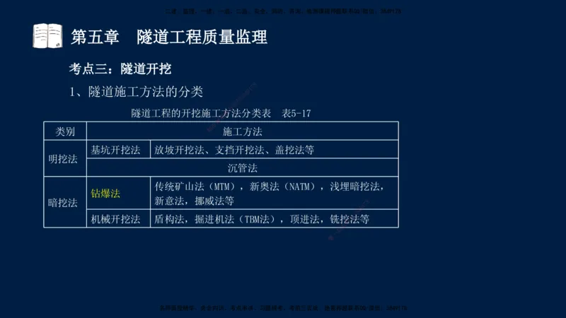 01、孙媛媛-监理-交通目标控制-冲刺串讲班-专业知识篇_监理工程师_2025监理工程师_2025年监理工程师SVIP_2025年监理交通控制SVIP_04-冲刺串讲✿考点强化✿小灶集训_专业篇_讲义