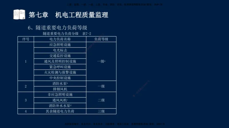 01、孙媛媛-监理-交通目标控制-冲刺串讲班-专业知识篇_监理工程师_2025监理工程师_2025年监理工程师SVIP_2025年监理交通控制SVIP_04-冲刺串讲✿考点强化✿小灶集训_专业篇_讲义