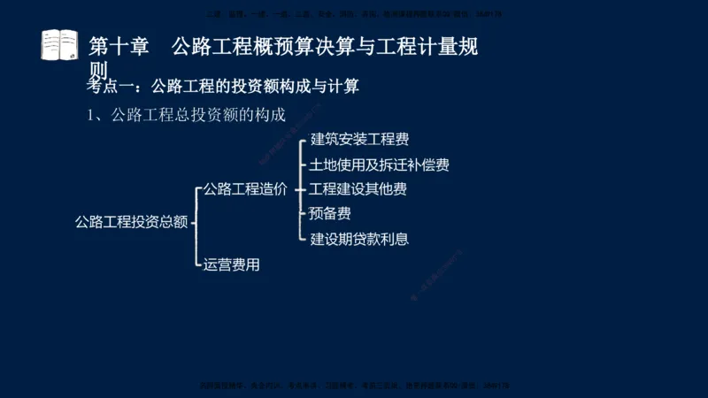 01、孙媛媛-监理-交通目标控制-冲刺串讲班-专业知识篇_监理工程师_2025监理工程师_2025年监理工程师SVIP_2025年监理交通控制SVIP_04-冲刺串讲✿考点强化✿小灶集训_专业篇_讲义