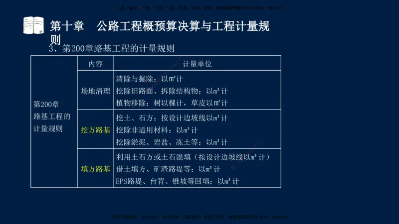 01、孙媛媛-监理-交通目标控制-冲刺串讲班-专业知识篇_监理工程师_2025监理工程师_2025年监理工程师SVIP_2025年监理交通控制SVIP_04-冲刺串讲✿考点强化✿小灶集训_专业篇_讲义