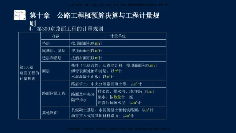 01、孙媛媛-监理-交通目标控制-冲刺串讲班-专业知识篇_监理工程师_2025监理工程师_2025年监理工程师SVIP_2025年监理交通控制SVIP_04-冲刺串讲✿考点强化✿小灶集训_专业篇_讲义