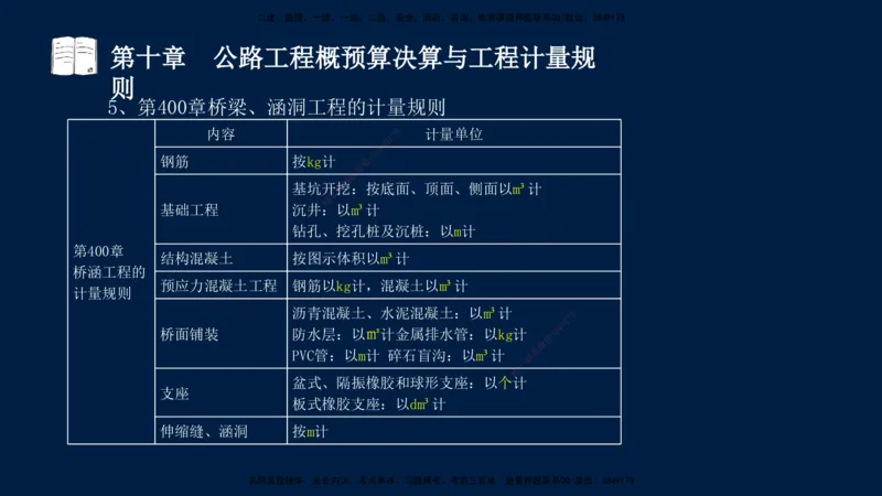 01、孙媛媛-监理-交通目标控制-冲刺串讲班-专业知识篇_监理工程师_2025监理工程师_2025年监理工程师SVIP_2025年监理交通控制SVIP_04-冲刺串讲✿考点强化✿小灶集训_专业篇_讲义